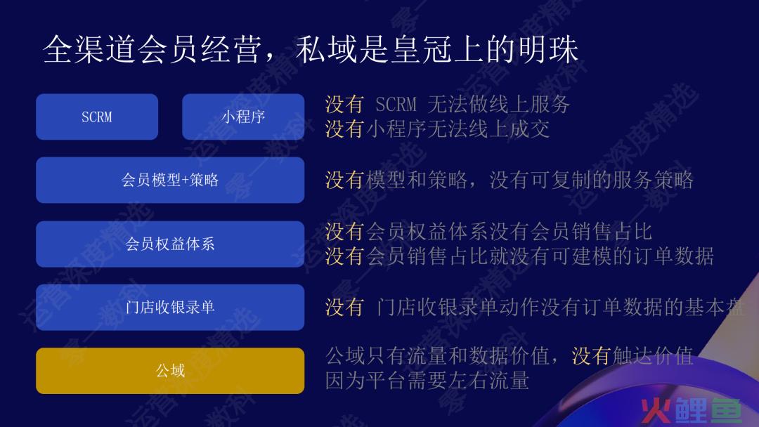 全域打通：百果园7300万会员体系的一体化运营丨峰会实录