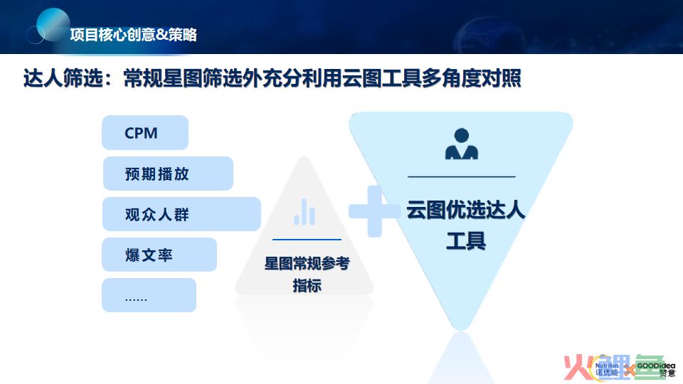 赞意品效| 奶粉品牌诺优能抖音高效种草，品效双收，成功赋能线下