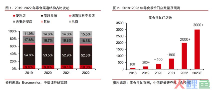 通胀压力加大，线下零食版的“拼多多”零食折扣店机会来了？