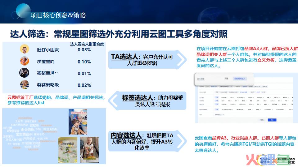 赞意品效| 奶粉品牌诺优能抖音高效种草，品效双收，成功赋能线下