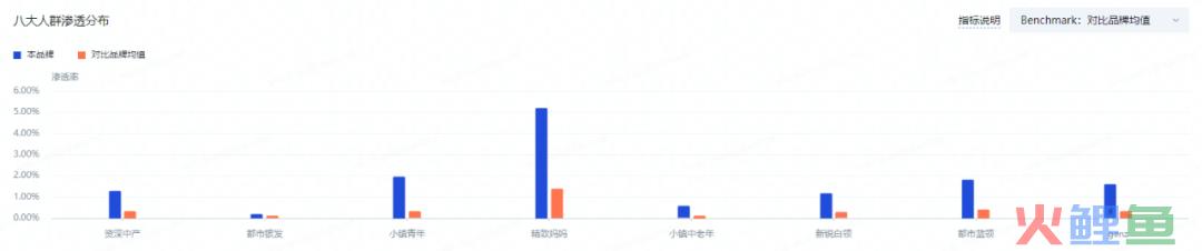 赞意品效| 奶粉品牌诺优能抖音高效种草，品效双收，成功赋能线下