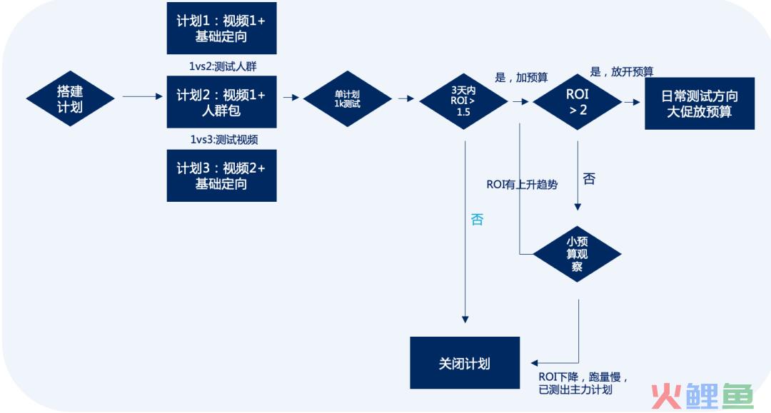 赞意品效| 奶粉品牌诺优能抖音高效种草，品效双收，成功赋能线下