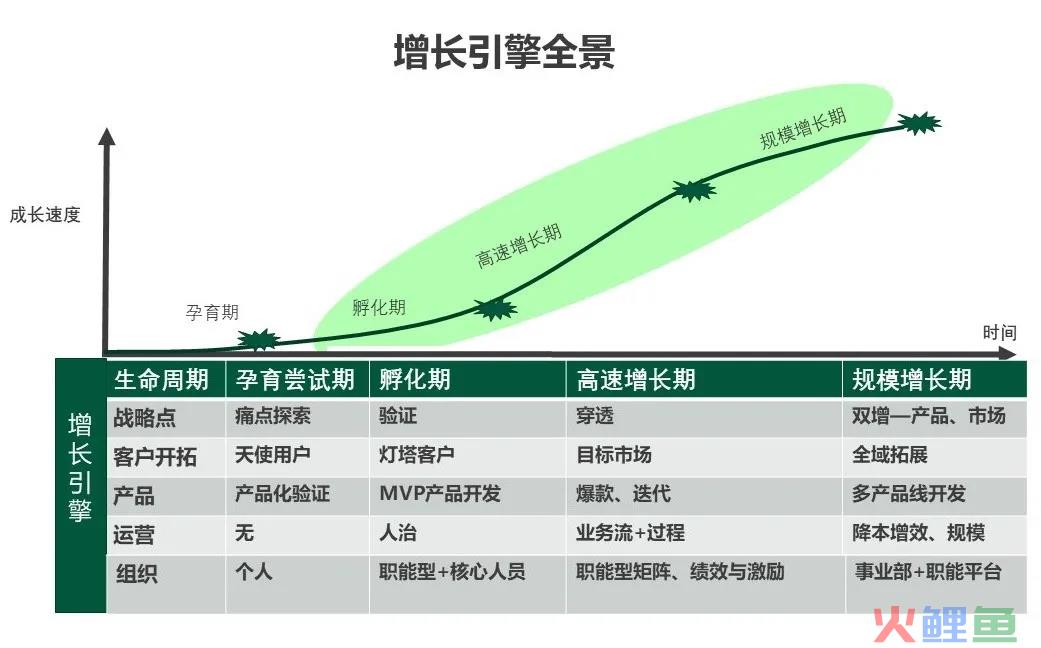 销售思维是什么？ 正确优秀的销售思维