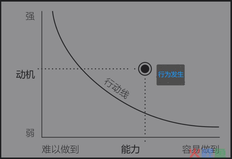 销售SOP：销售岗位工作流程图设计