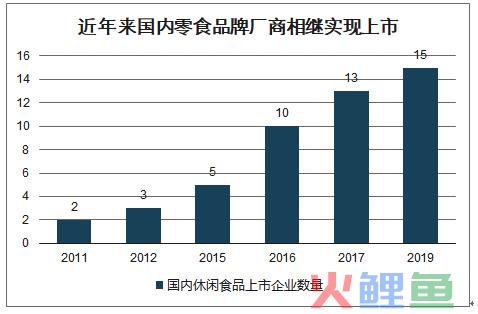 食品销售：新品牌零食的渠道营销大法