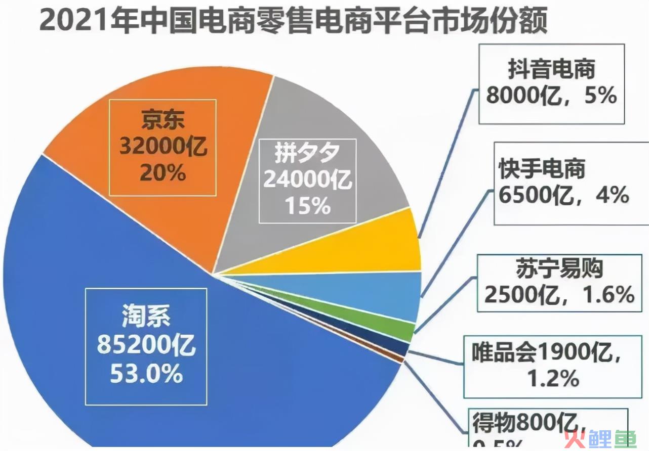 淘宝销售数据 最新电商平台数据观察