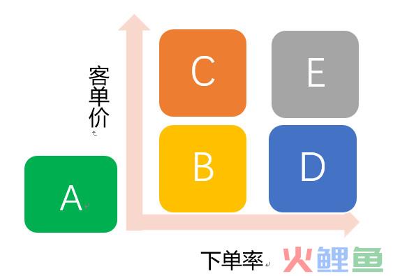 海外销售怎么做？ 业务流程分析：客户管理