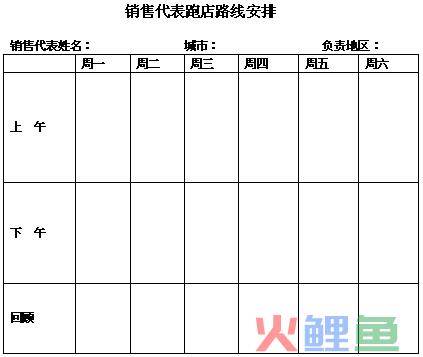 如何做好啤酒销售？ 一个销售的日常操作