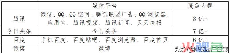 国内信息流广告玩法对等到趋向猜测