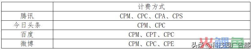 国内信息流广告玩法对等到趋向猜测