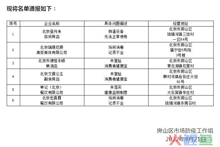 防疫不力！比格披萨、愉快蜂、巫山烤鱼等被点名 