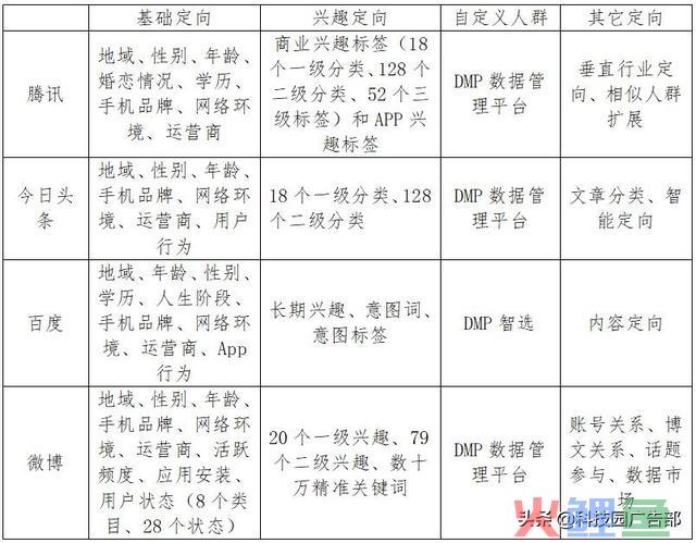 国内信息流广告玩法对等到趋向猜测