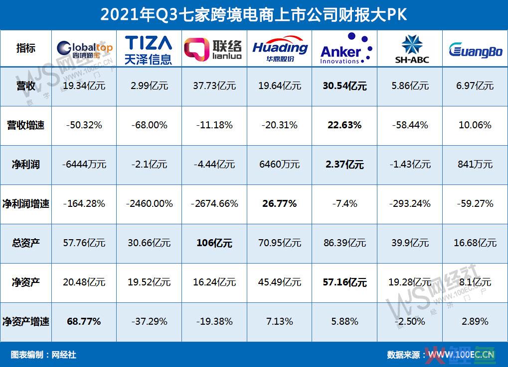 跨境电商公司有哪些？ 国内跨境电商公司排名