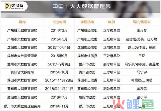 李星:政府大数据服务，跑马圈地正当时 