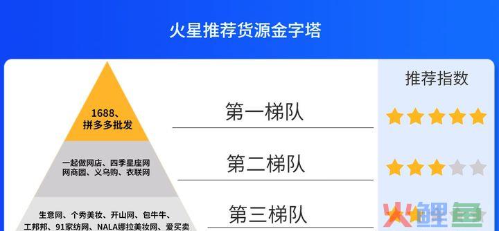 一件代发的货源怎么找？ 一件代发找货源