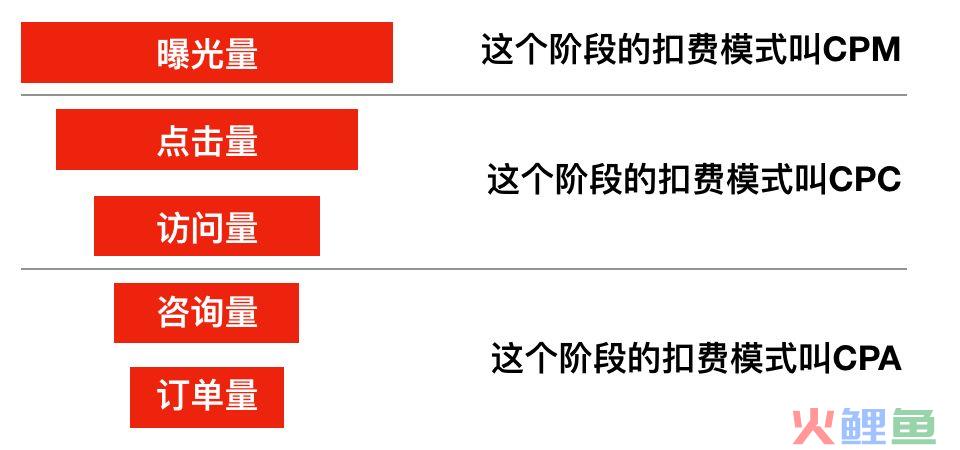 cpm广告是什么意思？ CPM对比oCPM