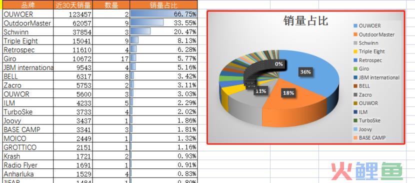 怎么知道亚马逊上什么产品好卖 分享亚马逊运营选品技巧