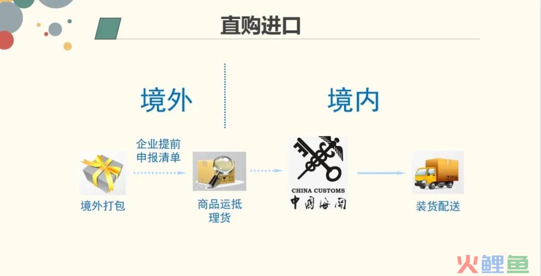 清关成功后多久收到货 解读跨境商品是怎样到达你手中的