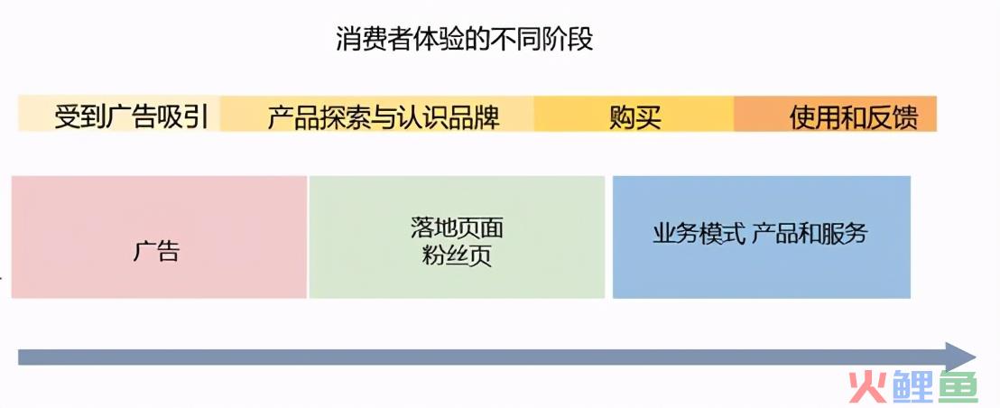 FB合规投放问题 各类广告内容解说