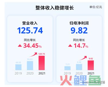 映马传媒Insmark MCN丨首次营收破百亿！Anker在海外营销做对了什么？