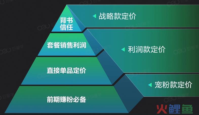 人货场搭建第二篇：直播间的“货”该如何选？