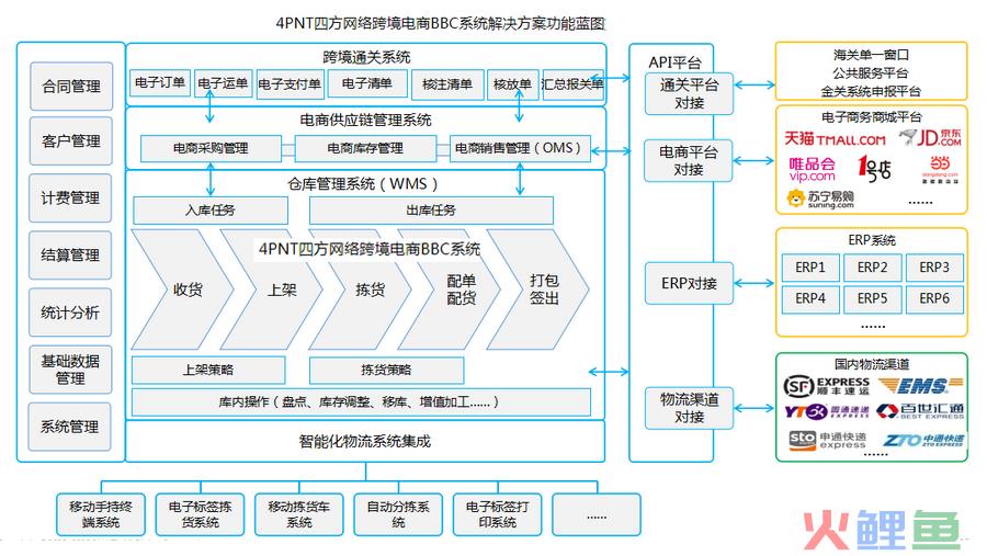 杭州钱塘区首个保税仓启用，为进口跨境卖家增多一种仓储选择(跨境电商保税进口解决方案)