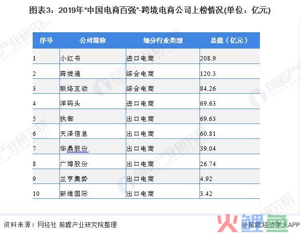 2020年我国跨境电商市场现状与发展趋势分析 进口电商发展潜力大【组图】(跨境电商市场近期发布)