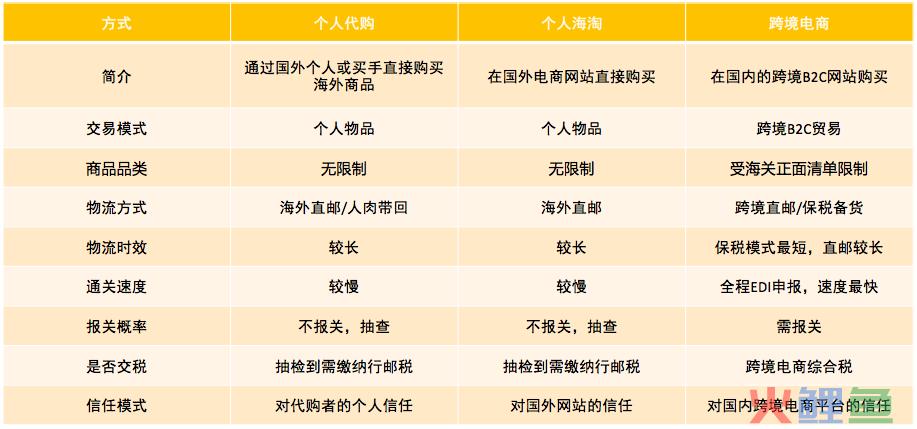 跨境电商是怎么清关的？(跨境出口b2c行业解决方案)