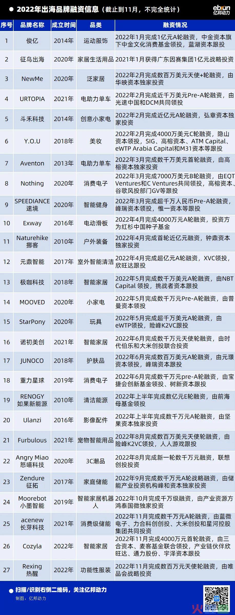 跨境电商大佬集体呐喊！危机之下必须做好的21件事！(跨境电商卖什么产品好事实)