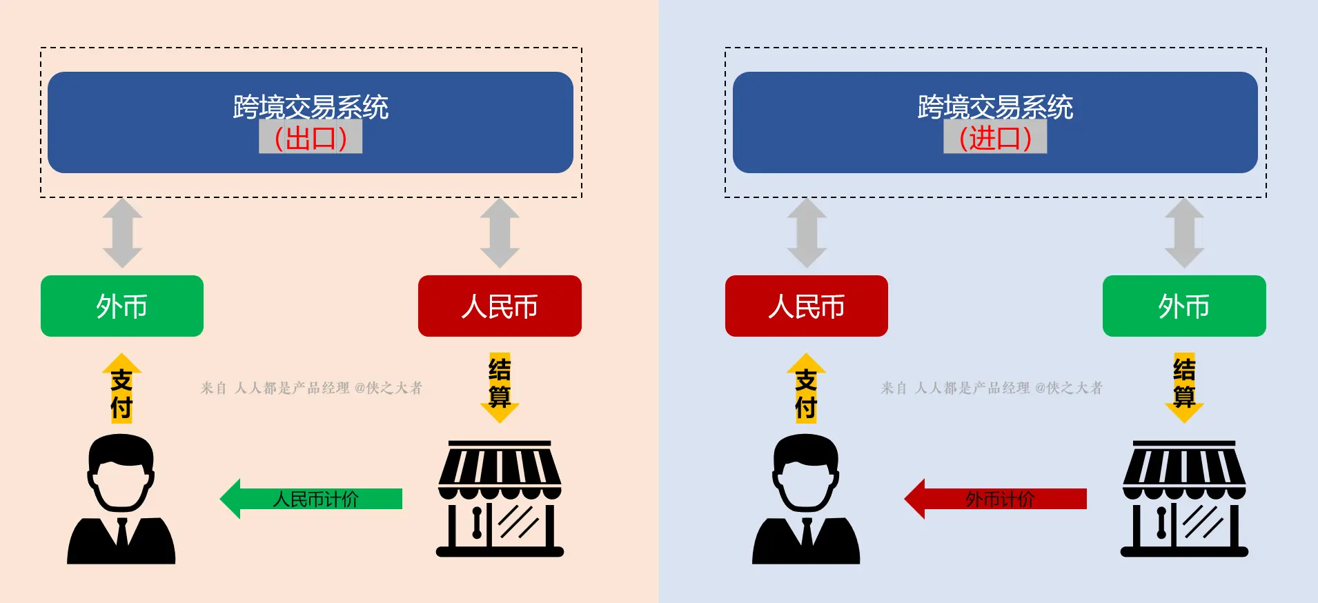 跨境电商系统：跨境支付介绍（2）(中国跨境支付系统解决方案)