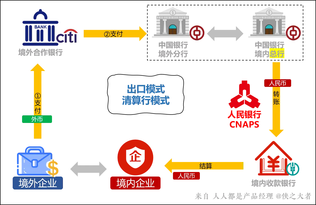 跨境电商系统：跨境支付介绍（2）(中国跨境支付系统解决方案)