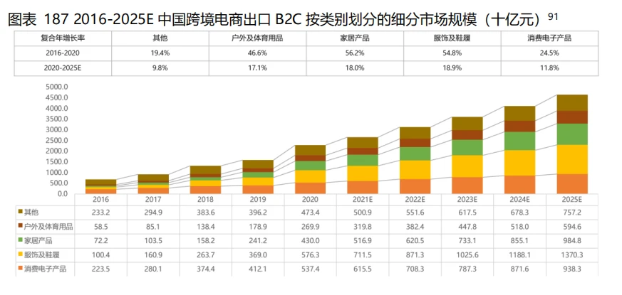 跨境供应链火了吗？中国物流集团、菜鸟、卓志、传化……都在做(跨境电商与传统电商的区别行业解决方案)