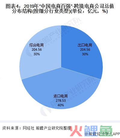 2020年我国跨境电商市场现状与发展趋势分析 进口电商发展潜力大【组图】(跨境电商市场近期发布)