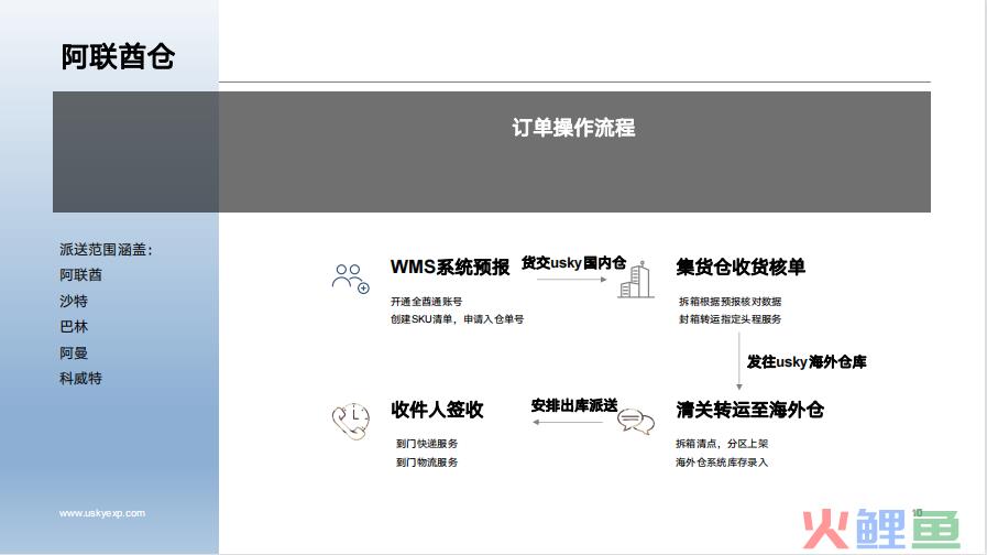 迈向国际的时刻：2022 年采用的跨境电子商务物流战略(跨境电子商务物流解决方案)