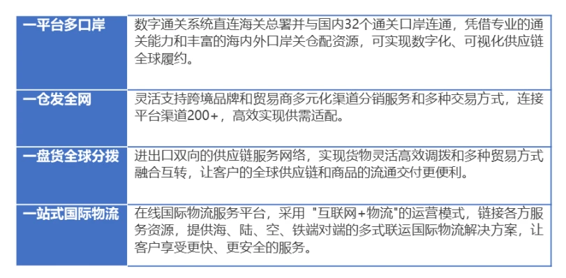 跨境供应链火了吗？中国物流集团、菜鸟、卓志、传化……都在做(跨境电商与传统电商的区别行业解决方案)