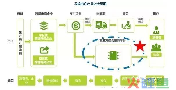 中越跨境电商发展案例与分析(跨境电商分析行业实践)