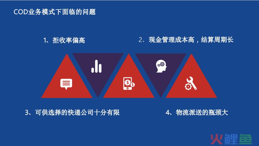 迈向国际的时刻：2022 年采用的跨境电子商务物流战略(跨境电子商务物流解决方案)