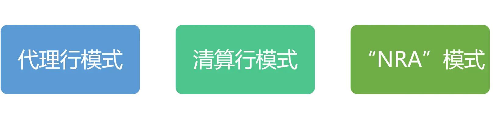 跨境电商系统：跨境支付介绍（2）(中国跨境支付系统解决方案)