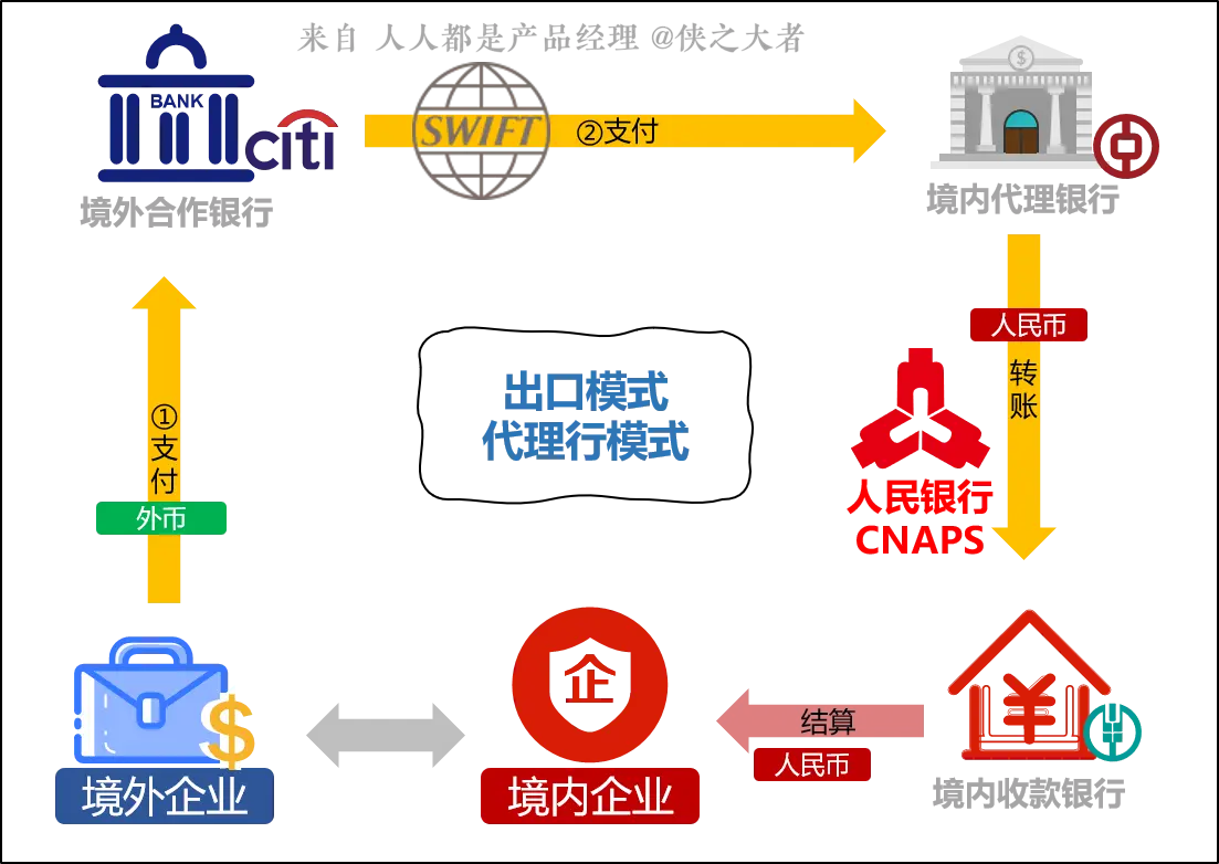 跨境电商系统：跨境支付介绍（2）(中国跨境支付系统解决方案)