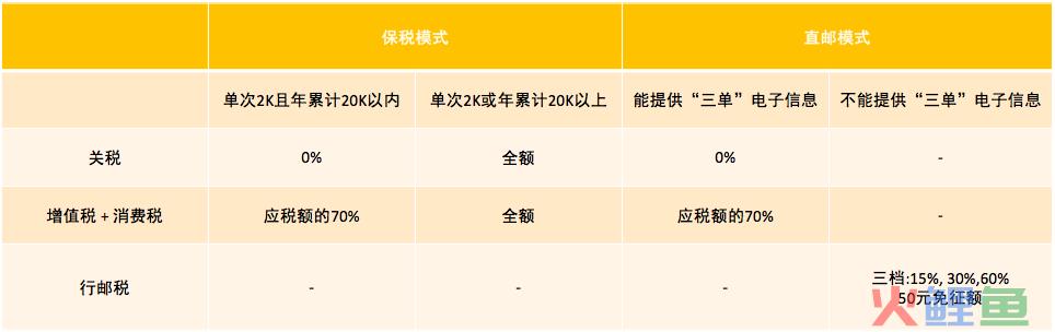 跨境电商是怎么清关的？(跨境出口b2c行业解决方案)