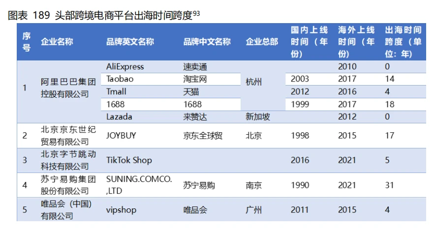 跨境供应链火了吗？中国物流集团、菜鸟、卓志、传化……都在做(跨境电商与传统电商的区别行业解决方案)