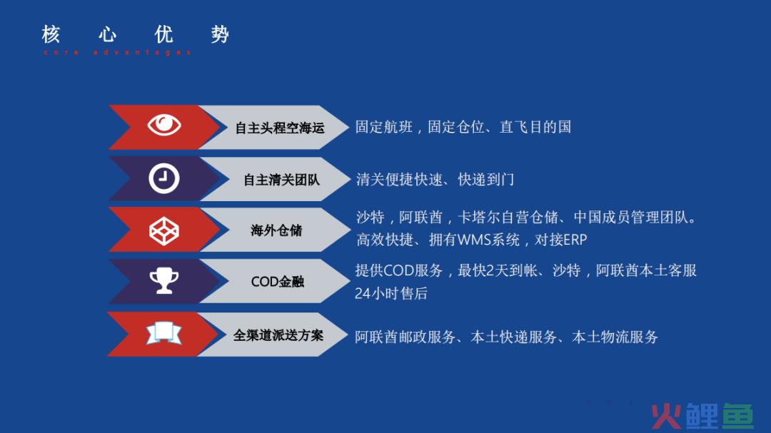 迈向国际的时刻：2022 年采用的跨境电子商务物流战略(跨境电子商务物流解决方案)