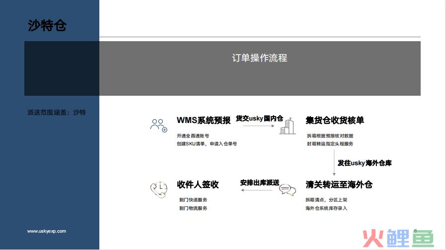 迈向国际的时刻：2022 年采用的跨境电子商务物流战略(跨境电子商务物流解决方案)