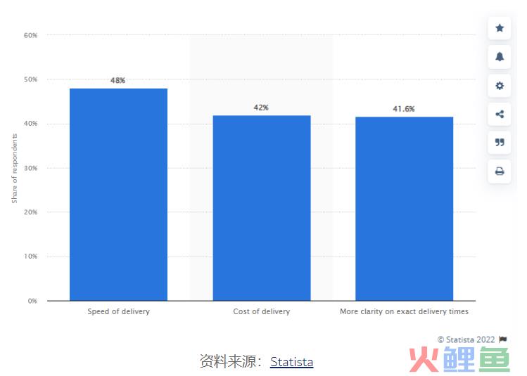 迈向国际的时刻：2022 年采用的跨境电子商务物流战略(跨境电子商务物流解决方案)