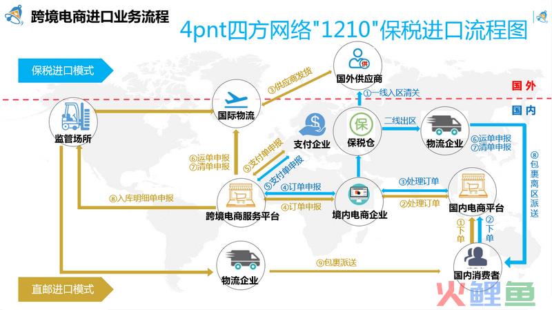 杭州钱塘区首个保税仓启用，为进口跨境卖家增多一种仓储选择(跨境电商保税进口解决方案)