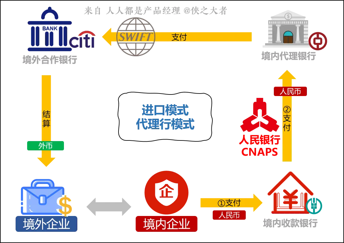 跨境电商系统：跨境支付介绍（2）(中国跨境支付系统解决方案)