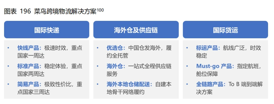 跨境供应链火了吗？中国物流集团、菜鸟、卓志、传化……都在做(跨境电商与传统电商的区别行业解决方案)