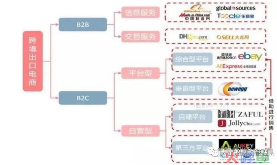 用历史的视角带你分析2022跨境电商的发展趋势(跨境电商趋势解决方案)