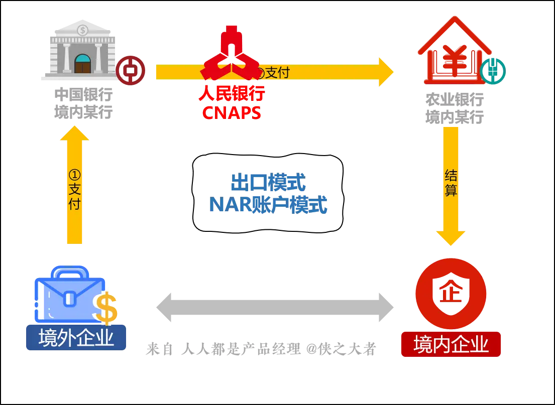 跨境电商系统：跨境支付介绍（2）(中国跨境支付系统解决方案)