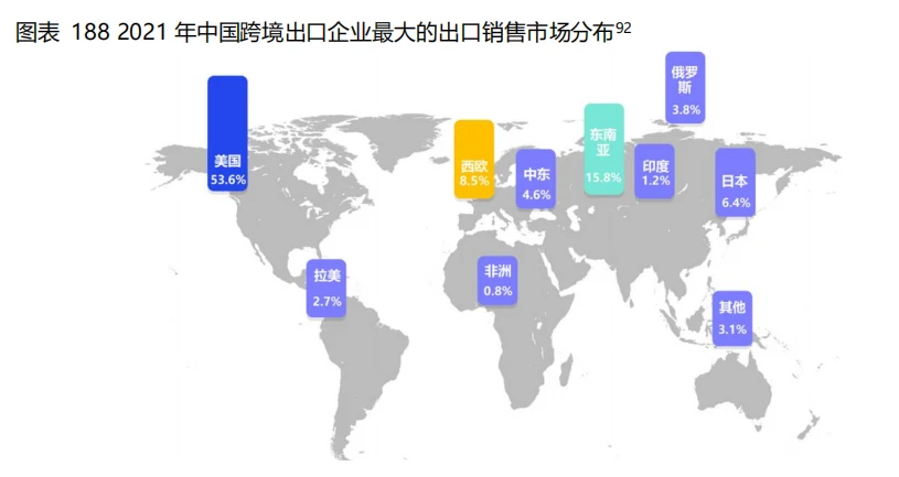 跨境供应链火了吗？中国物流集团、菜鸟、卓志、传化……都在做(跨境电商与传统电商的区别行业解决方案)